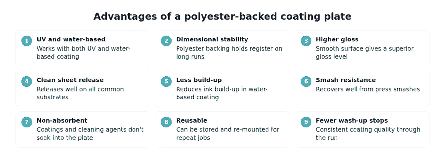 Advantages of a polyester-backed coating plate for UV and water-based coating, repeat jobs and dimensional stability